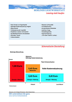 Schematische Darstellung: Investieren ohne Eigenkapital Beispiel Leasing PDF